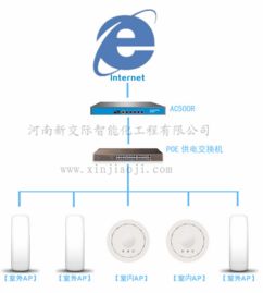 鄭州優(yōu)質(zhì)無(wú)線(xiàn)網(wǎng)絡(luò)覆蓋設(shè)備與服務(wù)商推薦